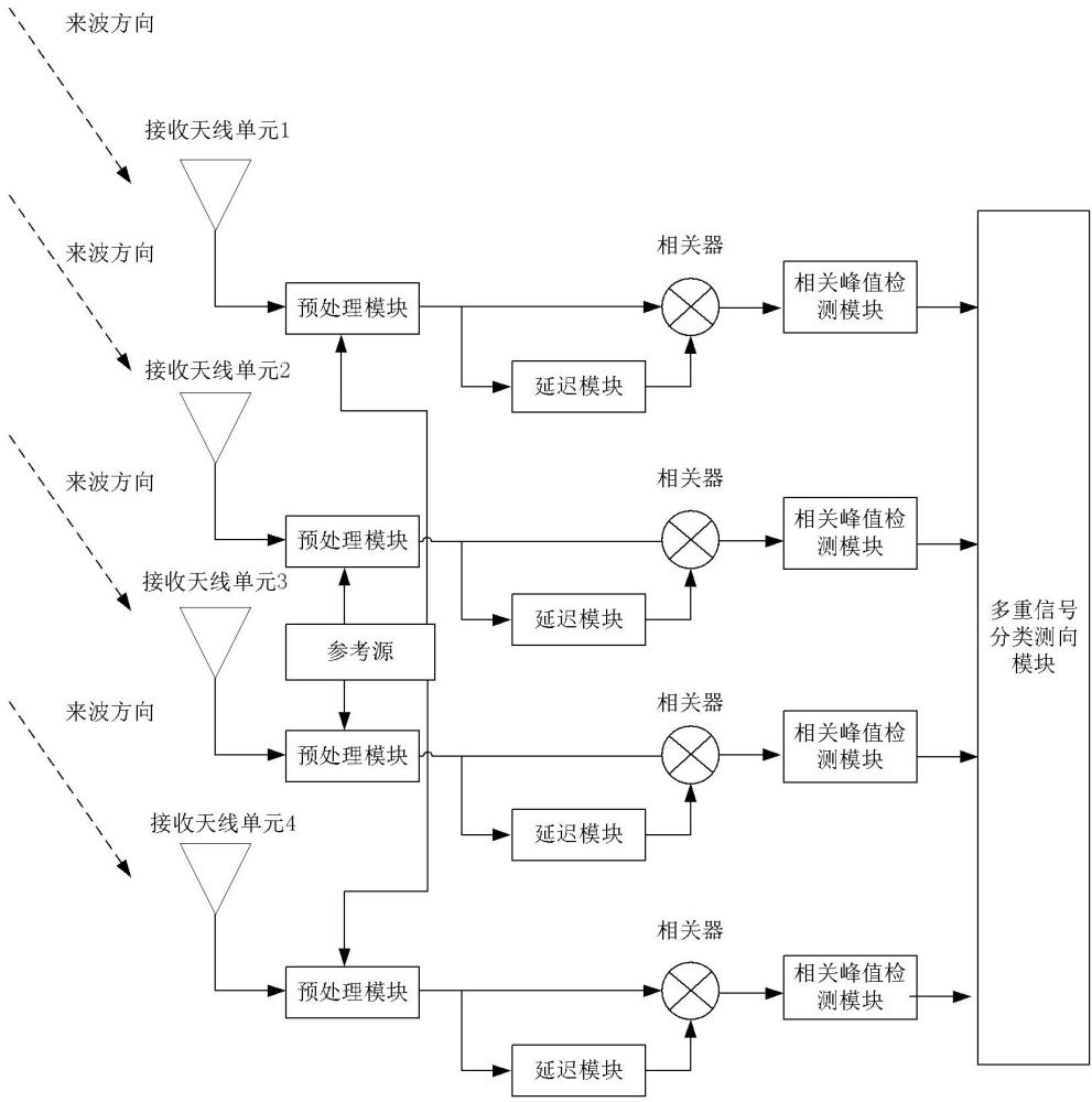 基于同步序列相关性的低轨卫星用户终端信号测向方法及系统